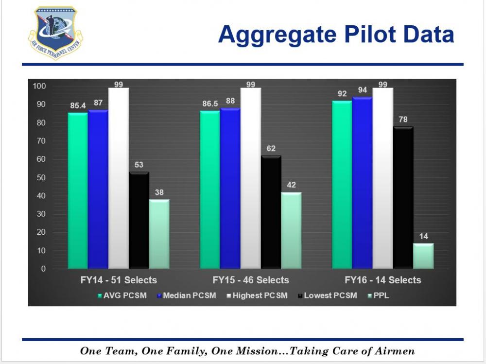 Pilot Data.JPG