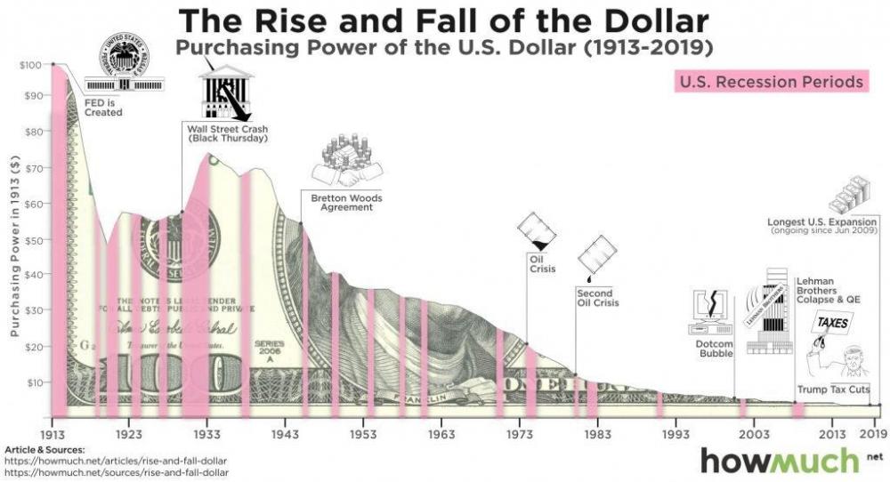 Rise-and-Fall-of-the-USD-688d-1024x554.jpg