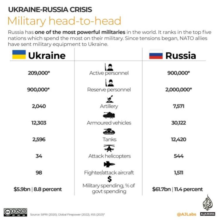 INTERACTIVE-Ukraine-Russia-head-to-head.jpeg