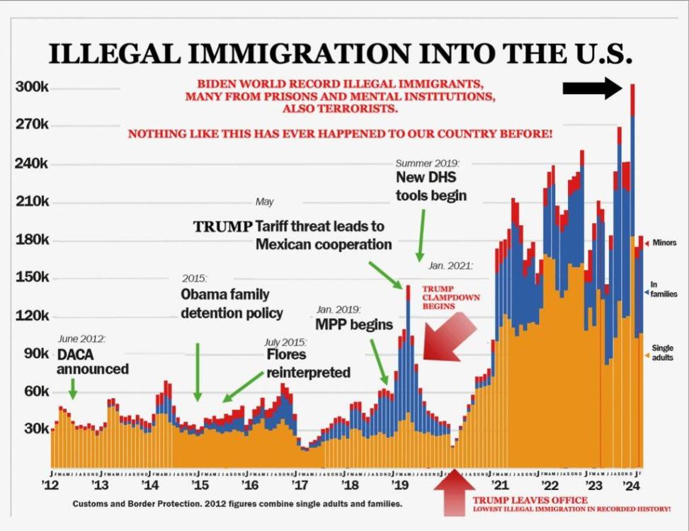 Immigration.thumb.jpg.dc8bf3ca234b46780a5fa52a410ee584.jpg